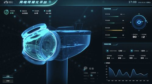 電子刊 5G與工業互聯網驅動制造業數字孿生可視化應用