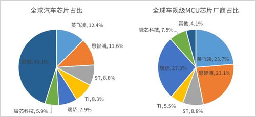 最新國內(nèi)外頭部車規(guī)MCU芯片廠商大比武 市場格局與技術(shù)對比分析